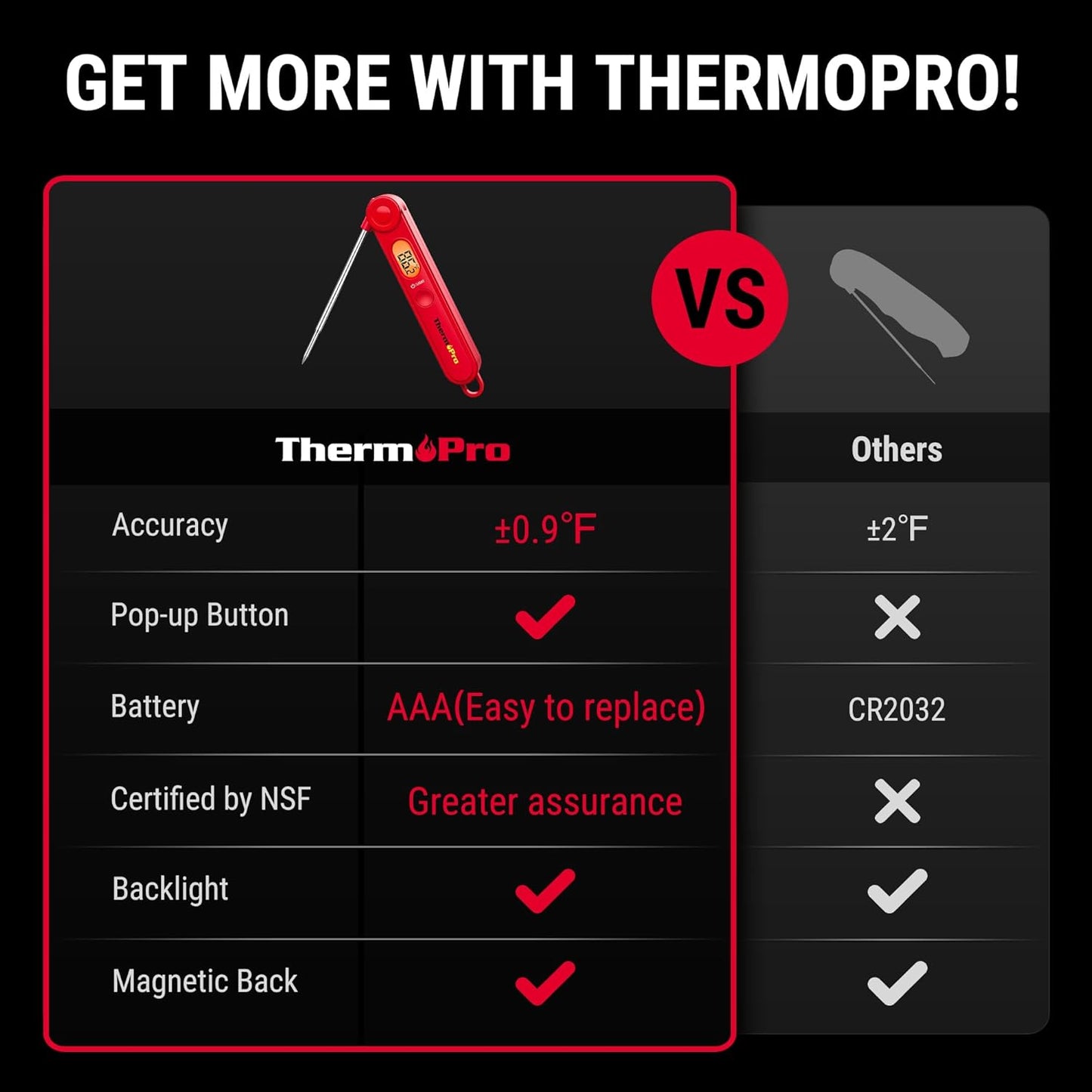 Digital Meat Thermometer for Cooking, Instant Read Thermometer with Backlight, Kitchen Food Thermometer for Grill Smoker BBQ Oil Deep Fry Candy Bread Coffee with Pop-up Meat Probe - Image 2