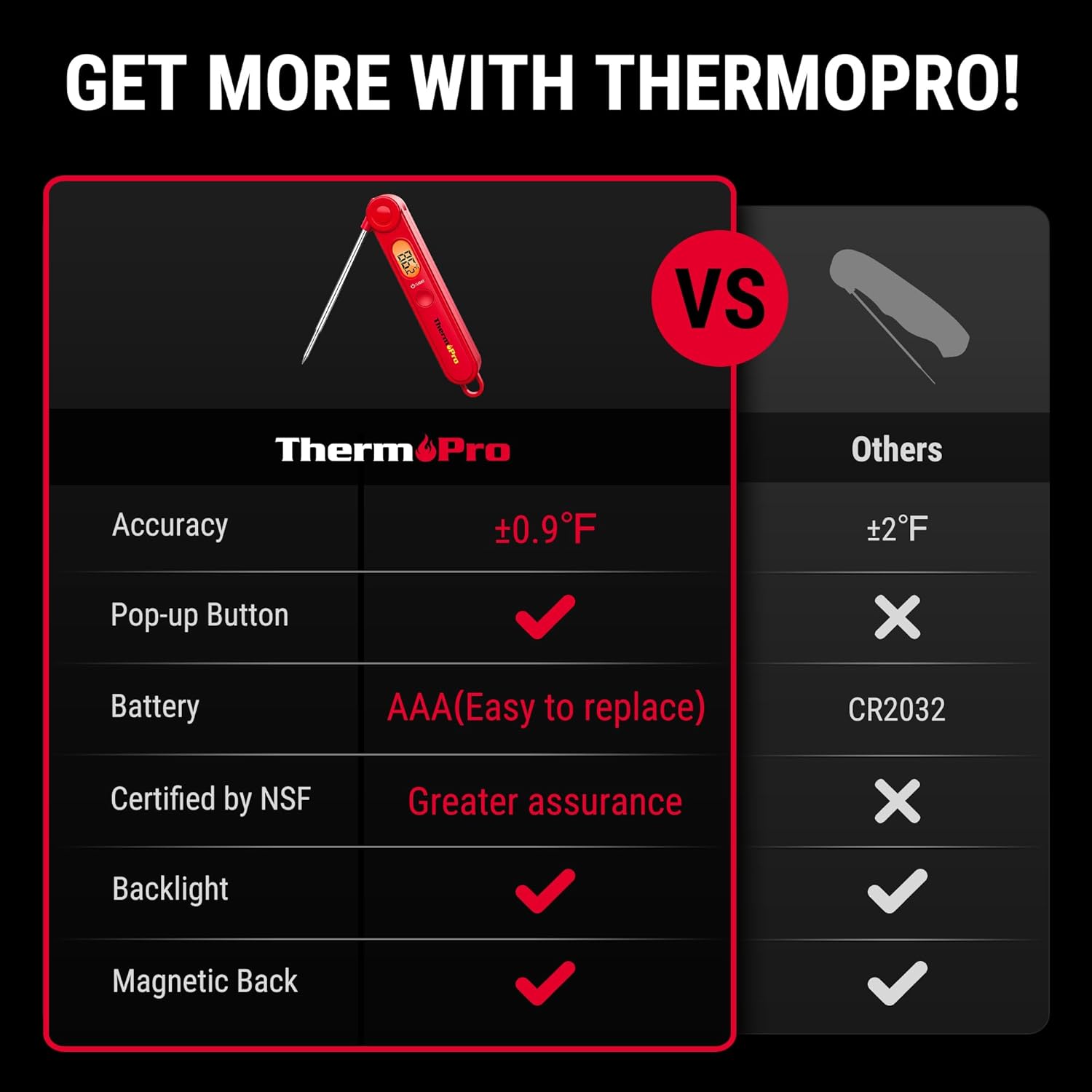 Digital Meat Thermometer for Cooking, Instant Read Thermometer with Backlight, Kitchen Food Thermometer for Grill Smoker BBQ Oil Deep Fry Candy Bread Coffee with Pop-up Meat Probe - Image 2